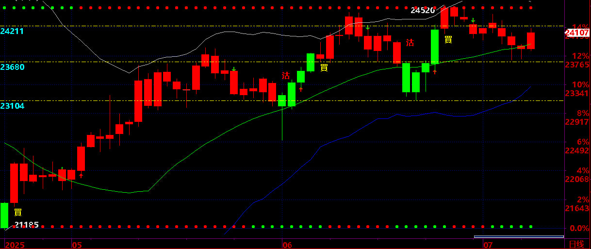 恒指期货实战手册：在波动中从容获利，而不是被波动收割
